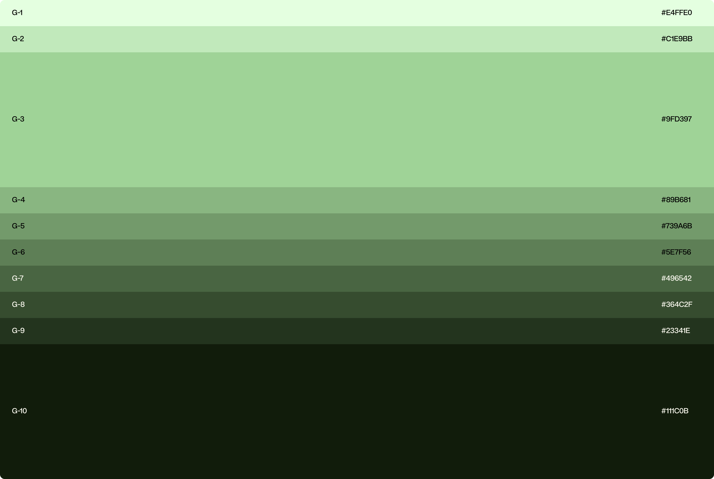 "precise, trustworthy, approachable, reliable"